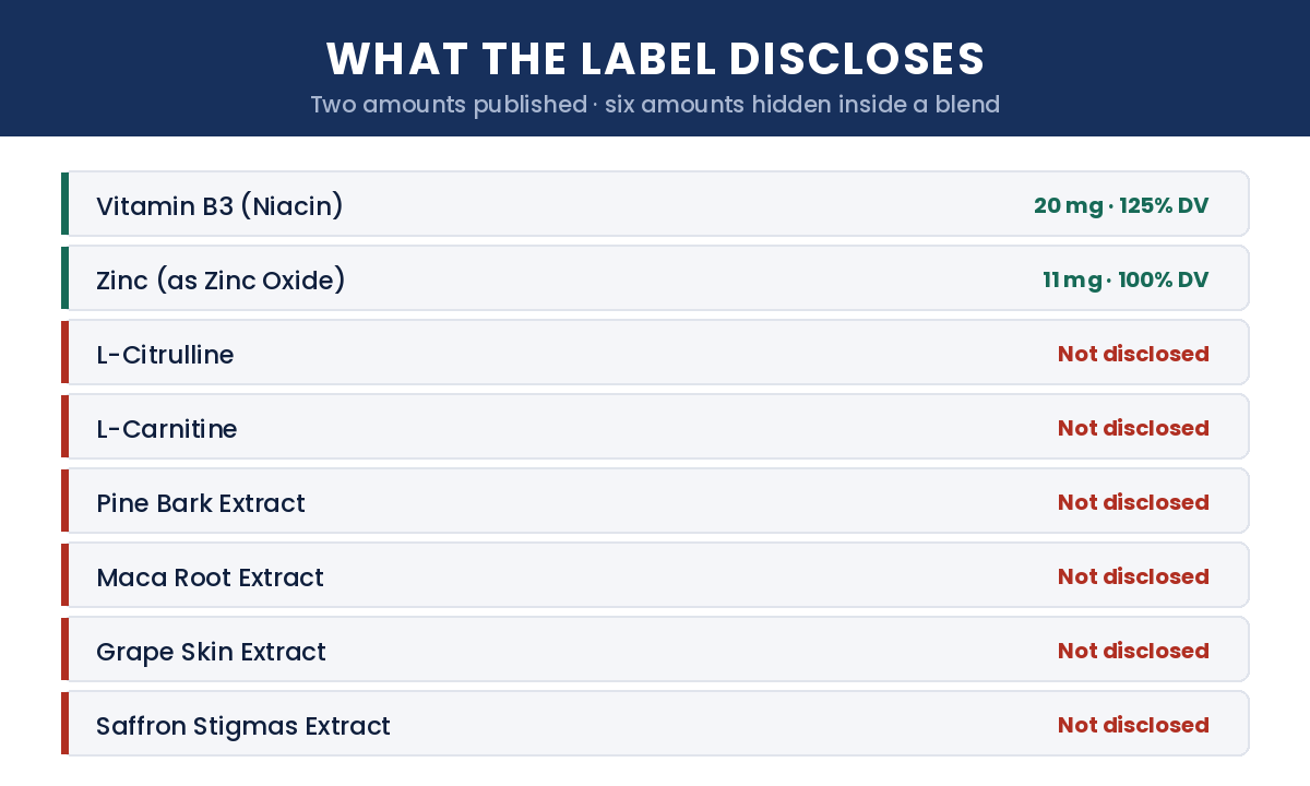 What the Vasoryn label discloses — two amounts published, six hidden inside the blend